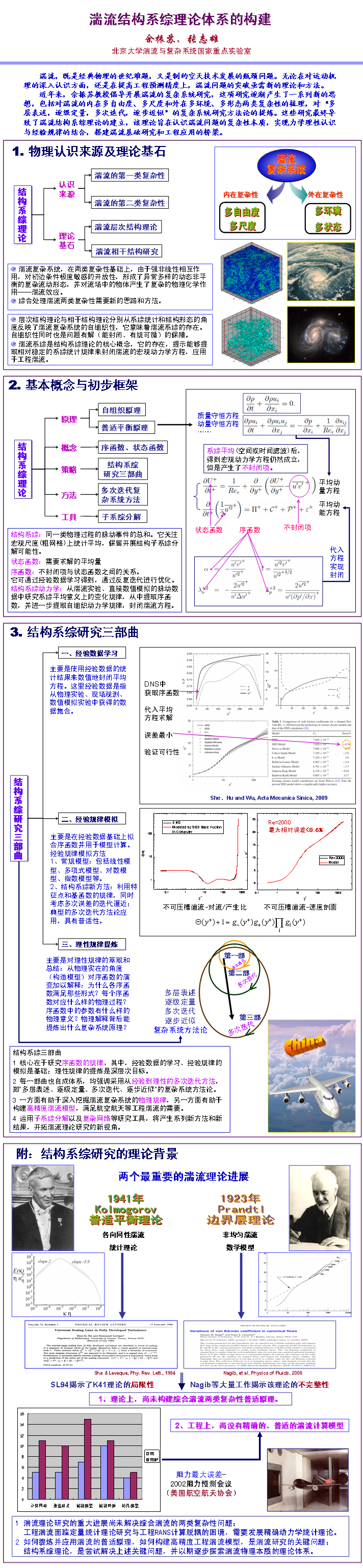 快速导航 课题组 湍流研究 佘振苏 课题组 → 科研动态